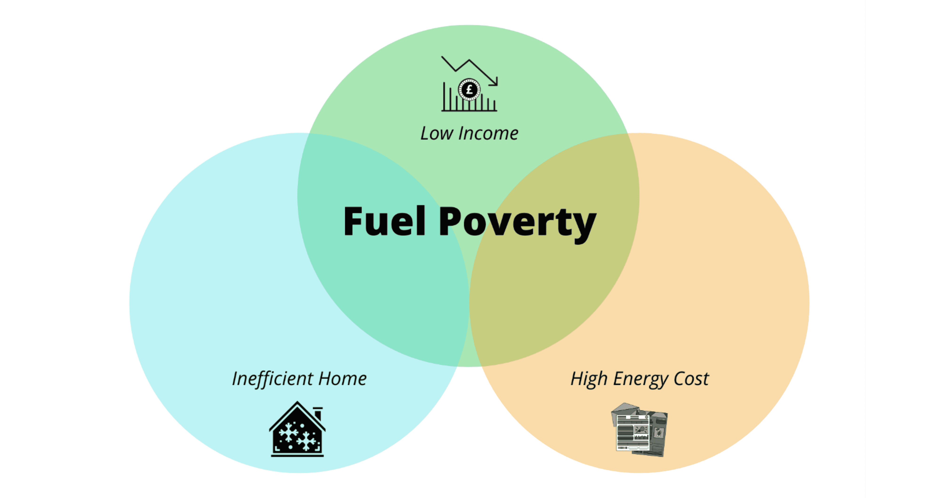 End Fuel Poverty